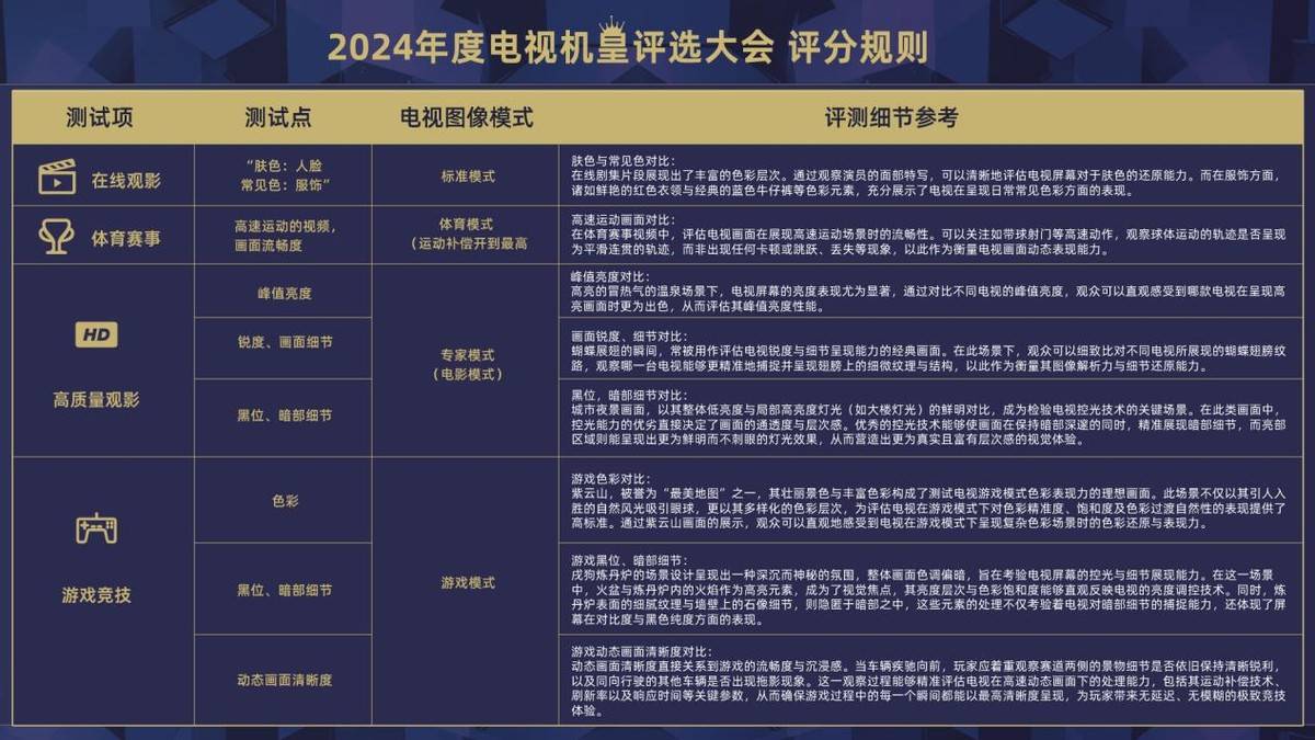 LED电视新王者 2024年度机皇评选即将启幕麻将胡了试玩模拟器巅峰画质对决 智选Mini(图4)