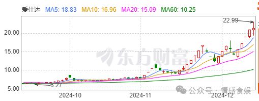 匠心传承铸就品质传奇麻将胡了《爱仕达：